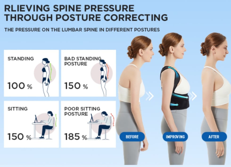 Spine Alignment Belt Unisex